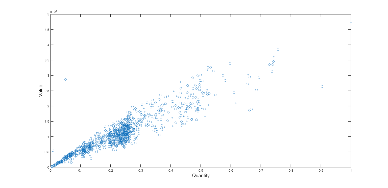 Click here for the graphical output of this example (link to Ro.S.A. website).